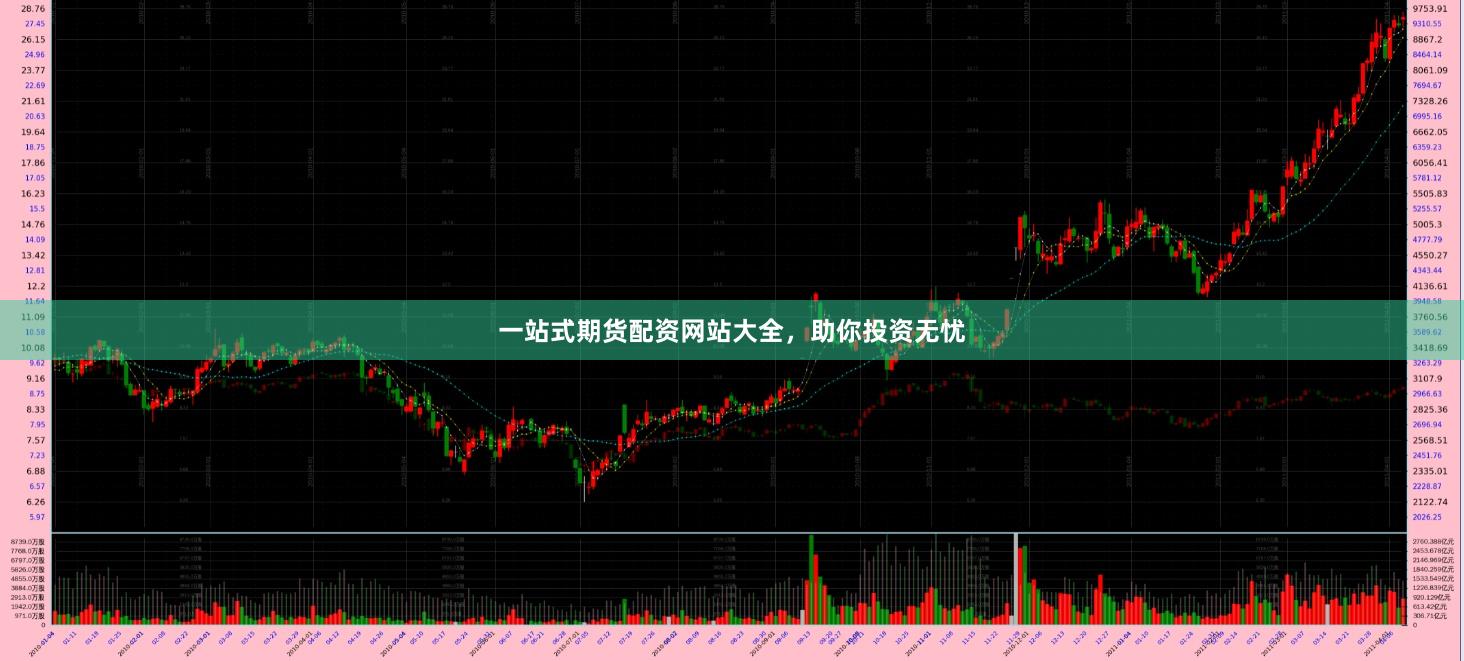 一站式期货配资网站大全，助你投资无忧