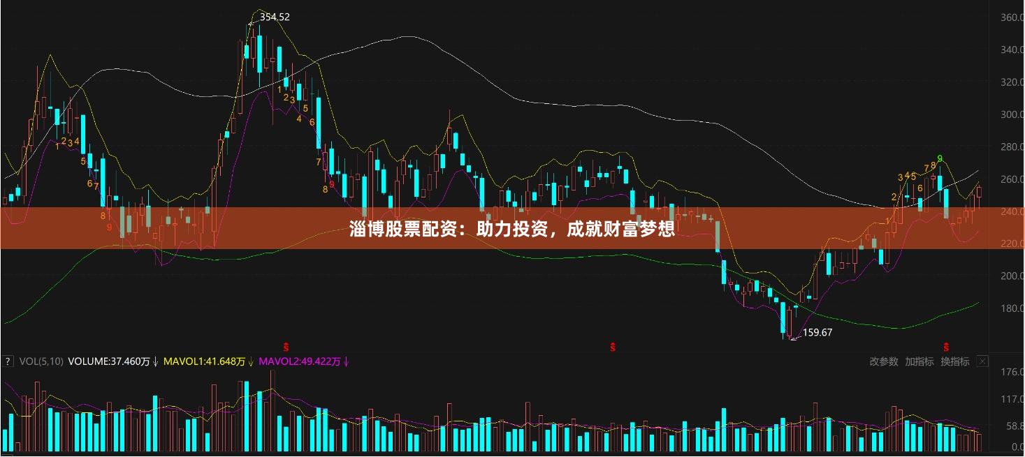 淄博股票配资：助力投资，成就财富梦想